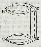 Picture 25 of 55 from Fabrica, et vso del compasso di proportione : doue insegna à gli artefici il modo di fare in esso le necessarie diuisioni, e con varij problemi vsuali mostra l'vtilità di questo stromento (1664), leaf 141