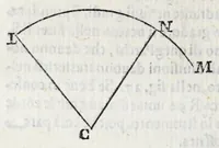 Picture 27 of 55 from Fabrica, et vso del compasso di proportione : doue insegna à gli artefici il modo di fare in esso le necessarie diuisioni, e con varij problemi vsuali mostra l'vtilità di questo stromento (1664), leaf 152