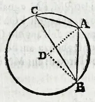 An illustration from Fabrica, et vso del compasso di proportione : doue insegna à gli artefici il modo di fare in esso le necessarie diuisioni, e con varij problemi vsuali mostra l'vtilità di questo stromento (1664)