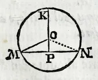 Picture 33 of 55 from Fabrica, et vso del compasso di proportione : doue insegna à gli artefici il modo di fare in esso le necessarie diuisioni, e con varij problemi vsuali mostra l'vtilità di questo stromento (1664), leaf 163