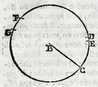 An illustration from Fabrica, et vso del compasso di proportione : doue insegna à gli artefici il modo di fare in esso le necessarie diuisioni, e con varij problemi vsuali mostra l'vtilità di questo stromento (1664)