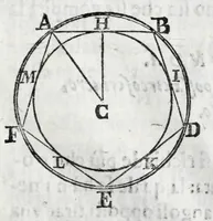 An illustration from Fabrica, et vso del compasso di proportione : doue insegna à gli artefici il modo di fare in esso le necessarie diuisioni, e con varij problemi vsuali mostra l'vtilità di questo stromento (1664)