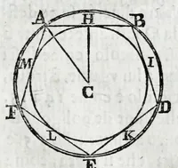 An illustration from Fabrica, et vso del compasso di proportione : doue insegna à gli artefici il modo di fare in esso le necessarie diuisioni, e con varij problemi vsuali mostra l'vtilità di questo stromento (1664)