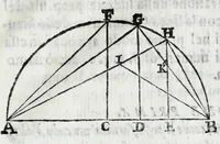 An illustration from Fabrica, et vso del compasso di proportione : doue insegna à gli artefici il modo di fare in esso le necessarie diuisioni, e con varij problemi vsuali mostra l'vtilità di questo stromento (1664)
