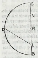 An illustration from Fabrica, et vso del compasso di proportione : doue insegna à gli artefici il modo di fare in esso le necessarie diuisioni, e con varij problemi vsuali mostra l'vtilità di questo stromento (1664)