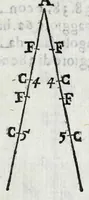 An illustration from Fabrica, et vso del compasso di proportione : doue insegna à gli artefici il modo di fare in esso le necessarie diuisioni, e con varij problemi vsuali mostra l'vtilità di questo stromento (1664)