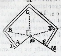 An illustration from Fabrica, et vso del compasso di proportione : doue insegna à gli artefici il modo di fare in esso le necessarie diuisioni, e con varij problemi vsuali mostra l'vtilità di questo stromento (1664)