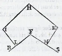 Picture 10 of 55 from Fabrica, et vso del compasso di proportione : doue insegna à gli artefici il modo di fare in esso le necessarie diuisioni, e con varij problemi vsuali mostra l'vtilità di questo stromento (1664), leaf 76