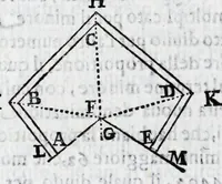 Picture 11 of 55 from Fabrica, et vso del compasso di proportione : doue insegna à gli artefici il modo di fare in esso le necessarie diuisioni, e con varij problemi vsuali mostra l'vtilità di questo stromento (1664), leaf 82