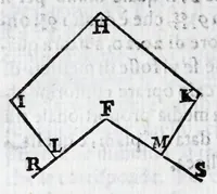 Picture 12 of 55 from Fabrica, et vso del compasso di proportione : doue insegna à gli artefici il modo di fare in esso le necessarie diuisioni, e con varij problemi vsuali mostra l'vtilità di questo stromento (1664), leaf 82