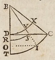 Picture 8 of 55 from Fabrica, et vso del compasso di proportione : doue insegna à gli artefici il modo di fare in esso le necessarie diuisioni, e con varij problemi vsuali mostra l'vtilità di questo stromento (1664), leaf 112