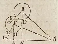 An illustration from Fabrica, et vso del compasso di proportione : doue insegna à gli artefici il modo di fare in esso le necessarie diuisioni, e con varij problemi vsuali mostra l'vtilità di questo stromento (1664)