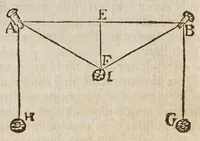 An illustration from Fabrica, et vso del compasso di proportione : doue insegna à gli artefici il modo di fare in esso le necessarie diuisioni, e con varij problemi vsuali mostra l'vtilità di questo stromento (1664)