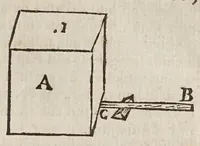 An illustration from Fabrica, et vso del compasso di proportione : doue insegna à gli artefici il modo di fare in esso le necessarie diuisioni, e con varij problemi vsuali mostra l'vtilità di questo stromento (1664)