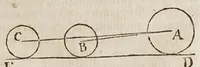 An illustration from Fabrica, et vso del compasso di proportione : doue insegna à gli artefici il modo di fare in esso le necessarie diuisioni, e con varij problemi vsuali mostra l'vtilità di questo stromento (1664)