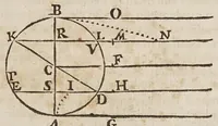 An illustration from Fabrica, et vso del compasso di proportione : doue insegna à gli artefici il modo di fare in esso le necessarie diuisioni, e con varij problemi vsuali mostra l'vtilità di questo stromento (1664)