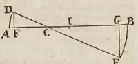 An illustration from Fabrica, et vso del compasso di proportione : doue insegna à gli artefici il modo di fare in esso le necessarie diuisioni, e con varij problemi vsuali mostra l'vtilità di questo stromento (1664)