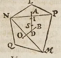 Picture 19 of 55 from Fabrica, et vso del compasso di proportione : doue insegna à gli artefici il modo di fare in esso le necessarie diuisioni, e con varij problemi vsuali mostra l'vtilità di questo stromento (1664), leaf 271