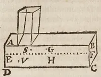 Picture 20 of 55 from Fabrica, et vso del compasso di proportione : doue insegna à gli artefici il modo di fare in esso le necessarie diuisioni, e con varij problemi vsuali mostra l'vtilità di questo stromento (1664), leaf 276