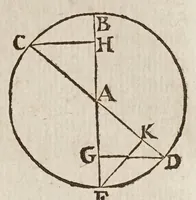 An illustration from Fabrica, et vso del compasso di proportione : doue insegna à gli artefici il modo di fare in esso le necessarie diuisioni, e con varij problemi vsuali mostra l'vtilità di questo stromento (1664)