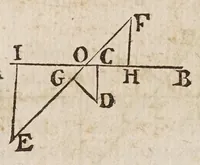 An illustration from Fabrica, et vso del compasso di proportione : doue insegna à gli artefici il modo di fare in esso le necessarie diuisioni, e con varij problemi vsuali mostra l'vtilità di questo stromento (1664)