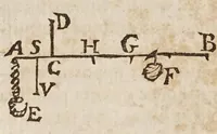 Picture 23 of 55 from Fabrica, et vso del compasso di proportione : doue insegna à gli artefici il modo di fare in esso le necessarie diuisioni, e con varij problemi vsuali mostra l'vtilità di questo stromento (1664), leaf 318