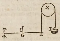Picture 24 of 55 from Fabrica, et vso del compasso di proportione : doue insegna à gli artefici il modo di fare in esso le necessarie diuisioni, e con varij problemi vsuali mostra l'vtilità di questo stromento (1664), leaf 334