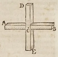 An illustration from Fabrica, et vso del compasso di proportione : doue insegna à gli artefici il modo di fare in esso le necessarie diuisioni, e con varij problemi vsuali mostra l'vtilità di questo stromento (1664)