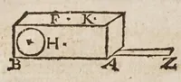 Picture 26 of 55 from Fabrica, et vso del compasso di proportione : doue insegna à gli artefici il modo di fare in esso le necessarie diuisioni, e con varij problemi vsuali mostra l'vtilità di questo stromento (1664), leaf 356