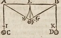 An illustration from Fabrica, et vso del compasso di proportione : doue insegna à gli artefici il modo di fare in esso le necessarie diuisioni, e con varij problemi vsuali mostra l'vtilità di questo stromento (1664)