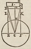 Picture 2 of 55 from Fabrica, et vso del compasso di proportione : doue insegna à gli artefici il modo di fare in esso le necessarie diuisioni, e con varij problemi vsuali mostra l'vtilità di questo stromento (1664), leaf 40