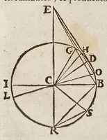 An illustration from Fabrica, et vso del compasso di proportione : doue insegna à gli artefici il modo di fare in esso le necessarie diuisioni, e con varij problemi vsuali mostra l'vtilità di questo stromento (1664)