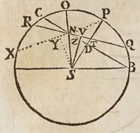 An illustration from Fabrica, et vso del compasso di proportione : doue insegna à gli artefici il modo di fare in esso le necessarie diuisioni, e con varij problemi vsuali mostra l'vtilità di questo stromento (1664)