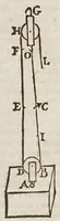 An illustration from Fabrica, et vso del compasso di proportione : doue insegna à gli artefici il modo di fare in esso le necessarie diuisioni, e con varij problemi vsuali mostra l'vtilità di questo stromento (1664)