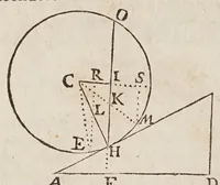 An illustration from Fabrica, et vso del compasso di proportione : doue insegna à gli artefici il modo di fare in esso le necessarie diuisioni, e con varij problemi vsuali mostra l'vtilità di questo stromento (1664)