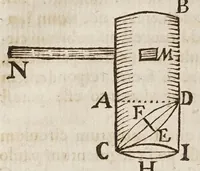 An illustration from Fabrica, et vso del compasso di proportione : doue insegna à gli artefici il modo di fare in esso le necessarie diuisioni, e con varij problemi vsuali mostra l'vtilità di questo stromento (1664)