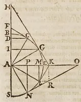 An illustration from Fabrica, et vso del compasso di proportione : doue insegna à gli artefici il modo di fare in esso le necessarie diuisioni, e con varij problemi vsuali mostra l'vtilità di questo stromento (1664)