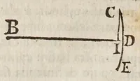 An illustration from Fabrica, et vso del compasso di proportione : doue insegna à gli artefici il modo di fare in esso le necessarie diuisioni, e con varij problemi vsuali mostra l'vtilità di questo stromento (1664)