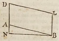An illustration from Fabrica, et vso del compasso di proportione : doue insegna à gli artefici il modo di fare in esso le necessarie diuisioni, e con varij problemi vsuali mostra l'vtilità di questo stromento (1664)