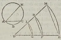 An illustration from Fabrica et vso del compasso polimetro (1633)