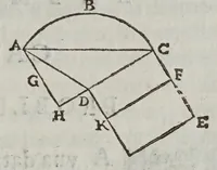 An illustration from Fabrica et vso del compasso polimetro (1633)