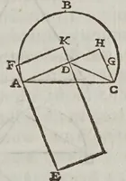 An illustration from Fabrica et vso del compasso polimetro (1633)