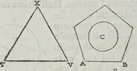 An illustration from Fabrica et vso del compasso polimetro (1633)