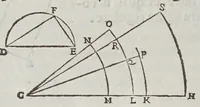 An illustration from Fabrica et vso del compasso polimetro (1633)
