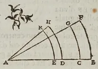 An illustration from Fabrica et vso del compasso polimetro (1633)