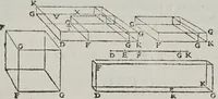 Picture 38 of 40 from Fabrica et vso del compasso polimetro (1633), leaf 139