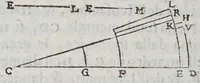 Picture 39 of 40 from Fabrica et vso del compasso polimetro (1633), leaf 142