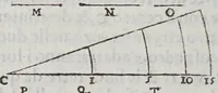 Picture 40 of 40 from Fabrica et vso del compasso polimetro (1633), leaf 142