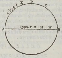 An illustration from Fabrica et vso del compasso polimetro (1633)