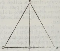 An illustration from Fabrica et vso del compasso polimetro (1633)